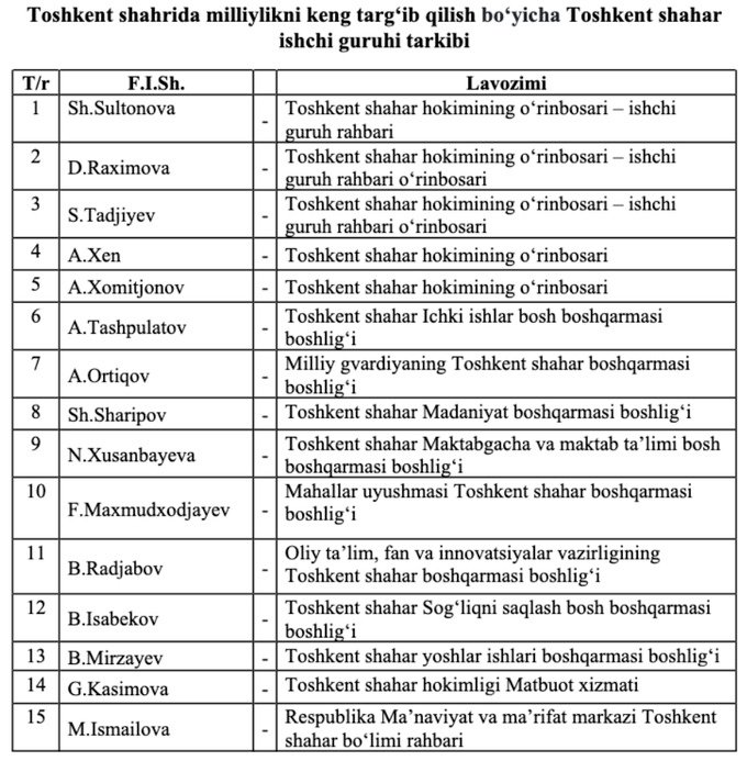 Тошкент шаҳрида миллийликни кент тарғиб қилиш бўйича Тошкент шаҳар ишчи гуруҳи таркиби
